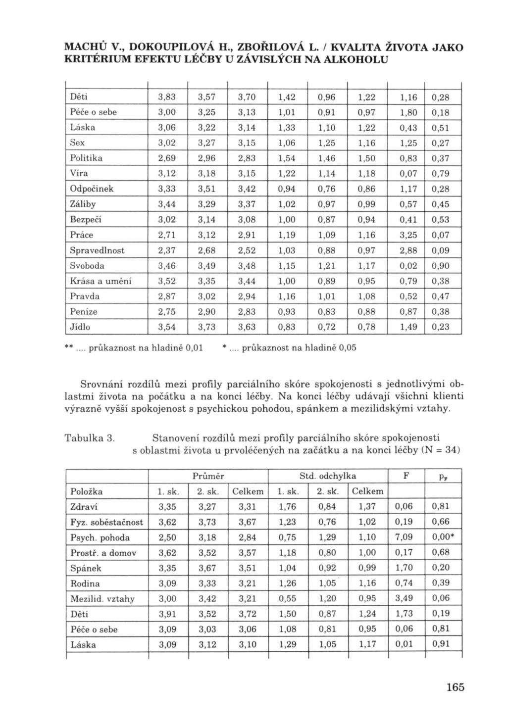 MACHU V., DOKOUPILOVÁ H., ZBoiuLOVÁ L.