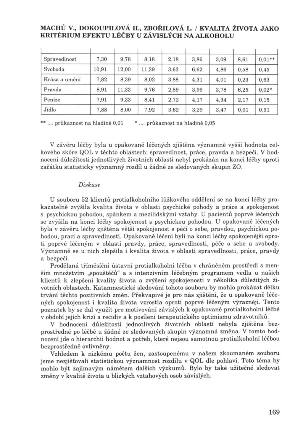 MACHÚ V., DOKOUPILOVÁ H., ZBOIULOVÁ L.