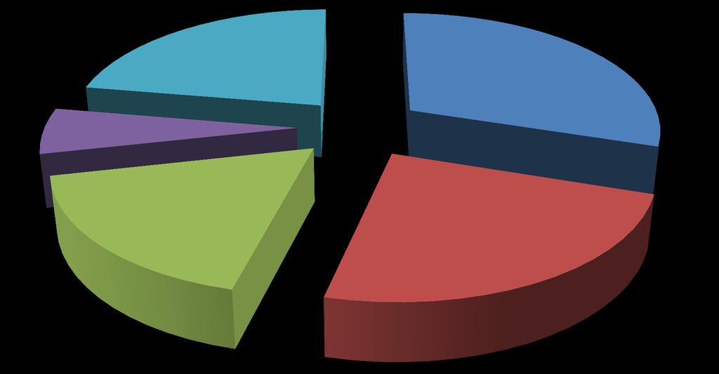 Kultura a památková péče Organizace soutěže O nejlépe opravenou kulturní památku; 6,2%