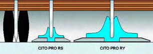 Vunica d.o.o. CITO PRO RS Sistem za biganje prilagoen malim razmacima izmeu reznih linija i linija za biganje (npr.