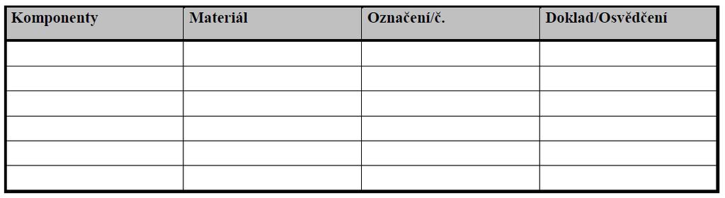 NOVÉ PŘÍLOHY PŘÍLOHA 22.P6 KONTROLNÍ KARTA LOŽISKA DÁLE JE NUTNO, ABY V KONTROLNÍ KARTĚ BYLY INFORMACE O ZÁKLADNÍM MATERIÁLU A PROVEDENÍ DALŠÍCH PARAMETRŮ KONTROLY, JAKO JSOU NAPŘ.