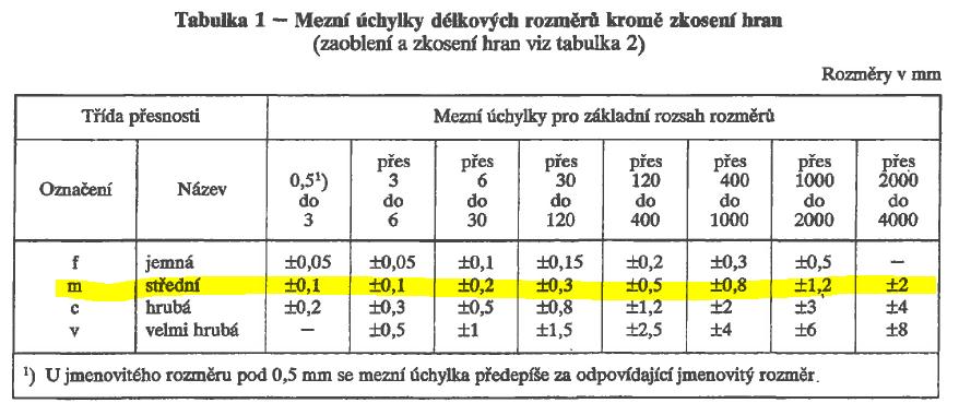 PŘÍPUSTNÉ ODCHYLKY DO PŘEDPISU BYLY DOPLNĚNY ČLÁNKY TÝKAJÍCÍ SE VÝROBNÍCH TOLERANCÍ A TOLERANCÍ OSAZENÍ.