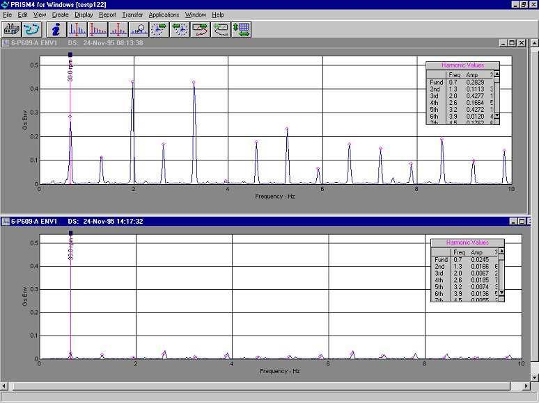 Analýza vibrací - frekvenční analýza 63 3.5.3 Speciální typy kurzorů Pro usnadnění práce se spektry nabízejí programy pro zpracování naměřených dat různé diagnostické pomůcky (např.