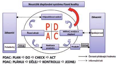 WANZL zpravodaj 5 Dění ve firmě Mezinárodní certifikace dle normy ISO 9001:2009 Ve dnech 22.až 23.8.