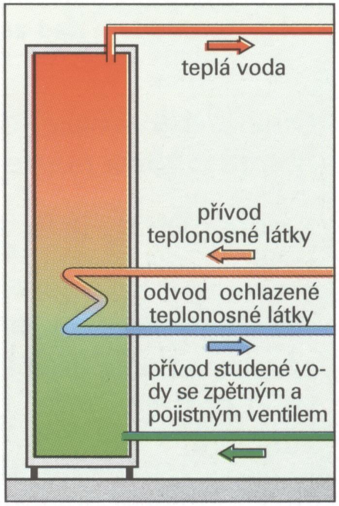 3. Okrajové