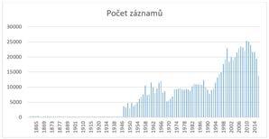 12 Zpřístupnění Od r. 2000 je databáze BMČ volně dostupná prostřednictvím internetu, nejdříve v systému Aleph, nyní v portálu Medvik [28], který vytváří a spravuje NLK.