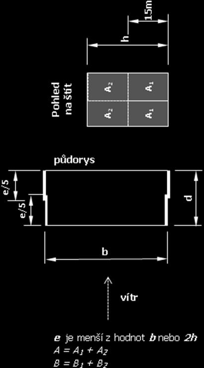 Jednotlivé plochy pláště budovy se rozdělí na oblasti okrajové (A, případně A1 a A2) a vnitřní (B, případně B1 a B2) podle zásady obrázku.