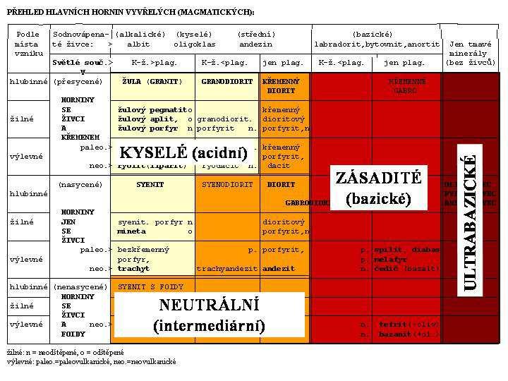 Vyvřelé horniny