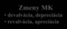 ECU EMÚ pružný pevný Typy