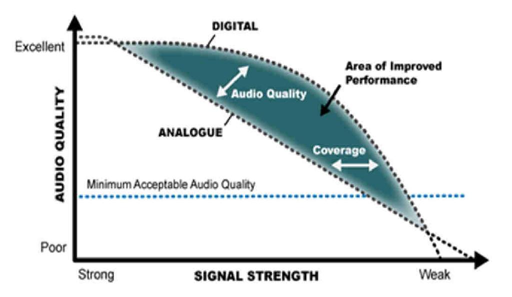 7. Shrnutí výhod a nevýhod Výhody: Možnost plně duplexního provozu (u Tier III) Vyšší efektivita přenosu hlasu při hraničních hodnotách signálu oproti analogu Široká možnost aplikačních nadstaveb