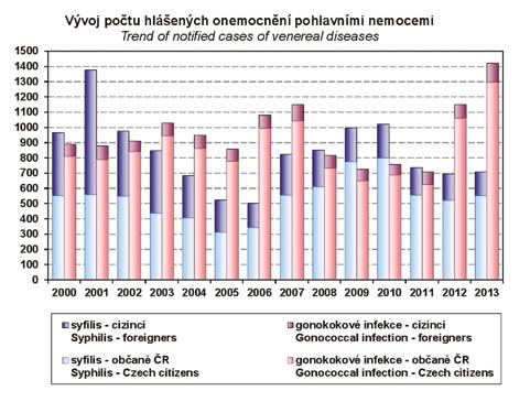 e10 A Online príloha Pohlavně přenosné nemoci u dospívajících MUDr.