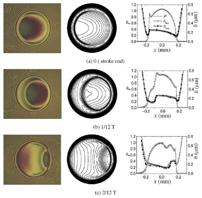 2 ÚVOD DO PROBLEMATIKY A PŘEHLED SOUČASNÉHO STAVU POZNÁNÍ Obr. 2. 18 Srovnání experimentálního a teoretického řešení (f= 7.78 Hz, L=1 mm) [40].