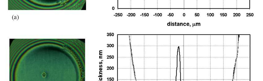 027 m.s -1, Σ = -0.5 (a), 0 (b), +0.5 (c) [61]. M.