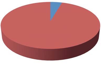 Spokojenost s profesionalitou zaměstnanců Spokojenost s profesionálním přístupem zaměstnanců SVAS vyjádřilo 93 % respondentů. S chováním a vystupováním odečítače vodoměru je spokojeno dokonce 100 %.