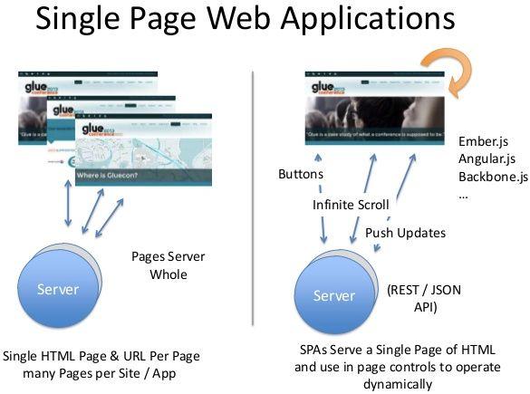 Single Page
