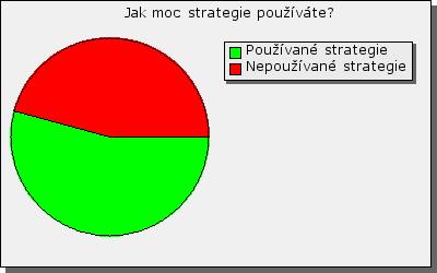 Vážená paní učitelko, vážený pane učiteli, v této zprávě s výsledky se dozvíte jaké strategie učení cizímu jazyku u žáků podporujete.