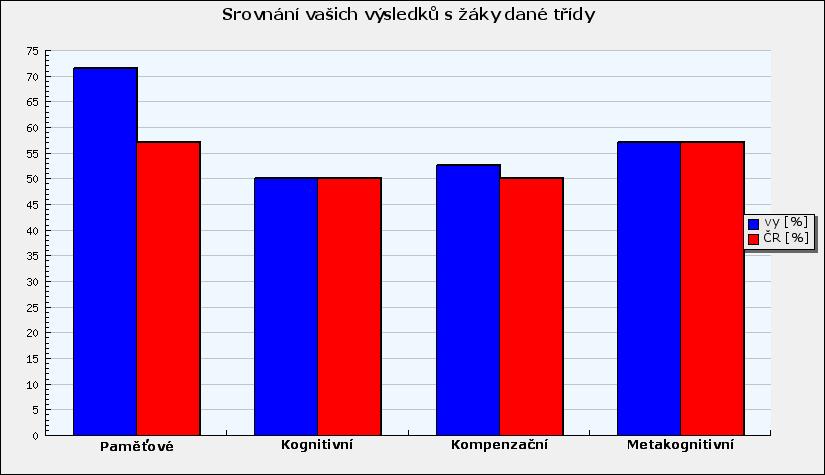 republice, kteří dosud dotazník vyplňovali. 6.