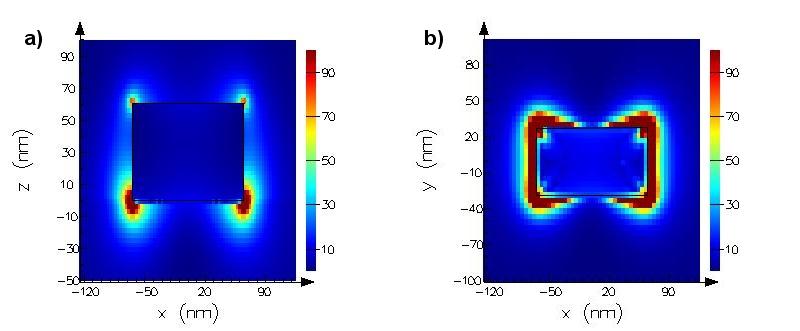 6. SIMULACE A VÝSLEDKY Obrázek 6.5: Relativní intenzita elektrického pole I enh v okolí antény o rozměrech (130 60 60) nm 3 pro resonanční vlnovou délku λ r = 734 nm.