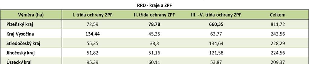 LPIS