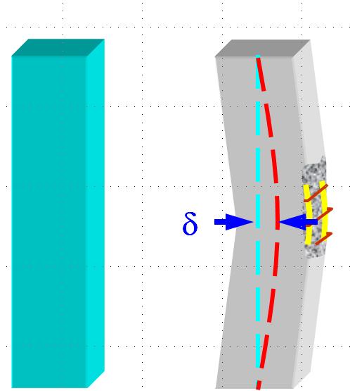 Jednoduchá výpočetní metoda (B) Posouzení železobetonového průřezu namáhaného ohybovým momentem a osovou silou metodou založenou na odhadu křivosti (B.