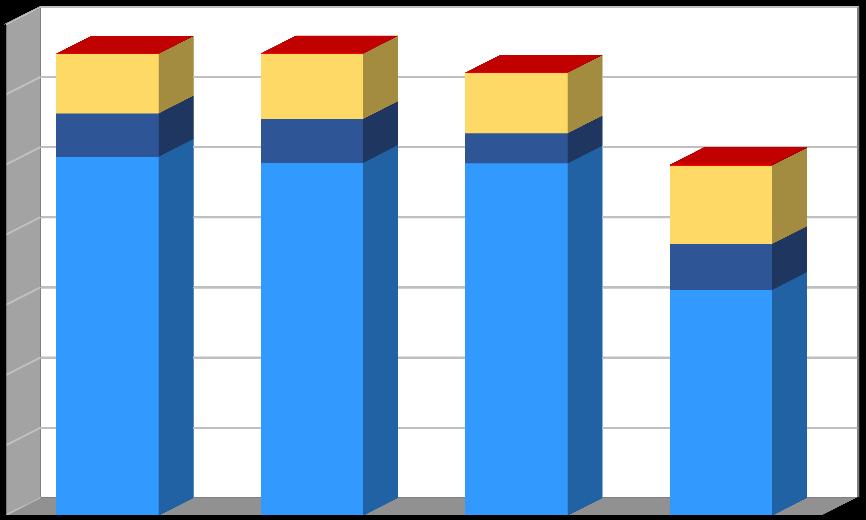 Produkce [t/rok] Plán odpadového hospodářství květen 2017 Graf č.