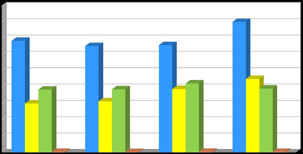 Produkce [t/rok] Plán odpadového hospodářství květen 2017 Graf č.