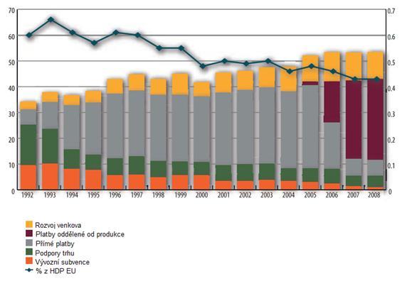 USA. USA odmítaly nakupovat a dovážet maso z evropských chovů v obavách o jeho zdravotní nezávadnost. WTO musela řešit spor mezi EU a USA.