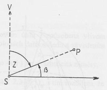 5. PŘEDNÁŠKA LETNÍ 00 METODY MĚŘENÍ ÚHLŮ MĚŘENÍ SVISLÝCH ÚHLŮ Zenitového úhlu (vzdálenosti) Výškového úhlu Zenitový úhel z : je úhel, který svírá směr k zenitu se