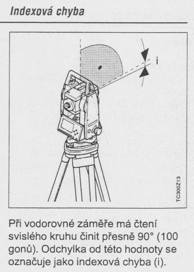 5. PŘEDNÁŠKA LETNÍ 00 METODY MĚŘENÍ ÚHLŮ MĚŘENÍ SVISLÝCH ÚHLŮ V jedné poloze dalekohledu postup měření používáme, pokud požadavky na přesnost měření nejsou velké, výsledek měření ze zatížen indexovou