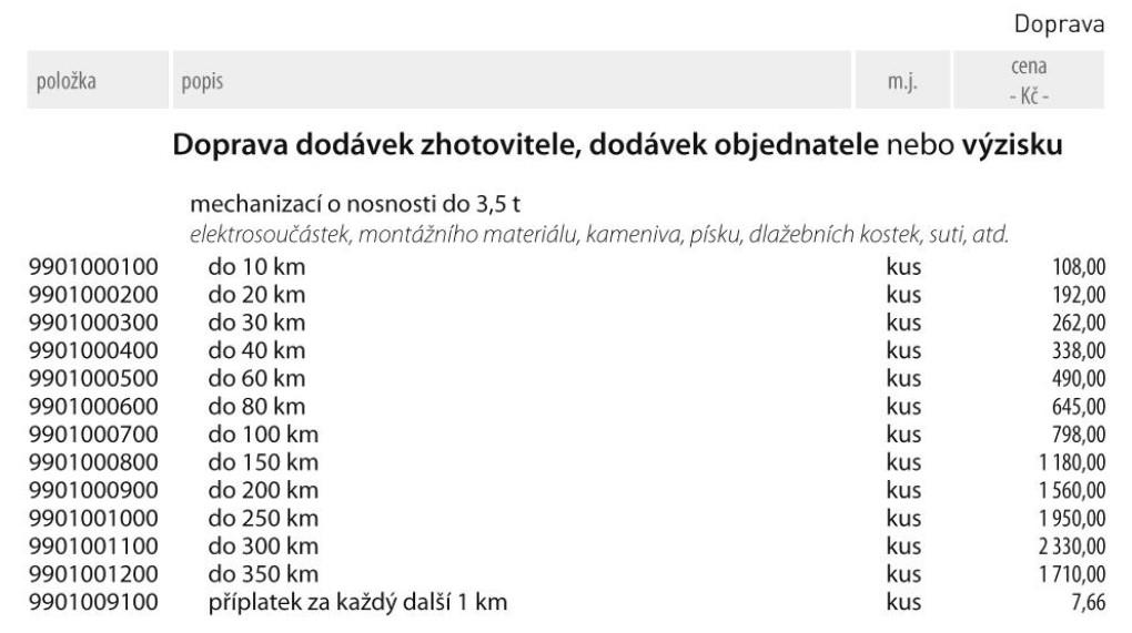 hsv 2 online datování