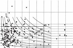 strana 22/86 SOVAK Časopis oboru vodovodů a kanalizací, číslo 3/2014 Výzkum možností využití malých turbín ve vodárenských sítích Ve vodárenství se již dlouho používají malé turbíny pro výrobu