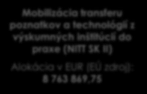 SK II) Alokácia v EUR (EÚ zdroj): 8 763 869,75 Podpora národného