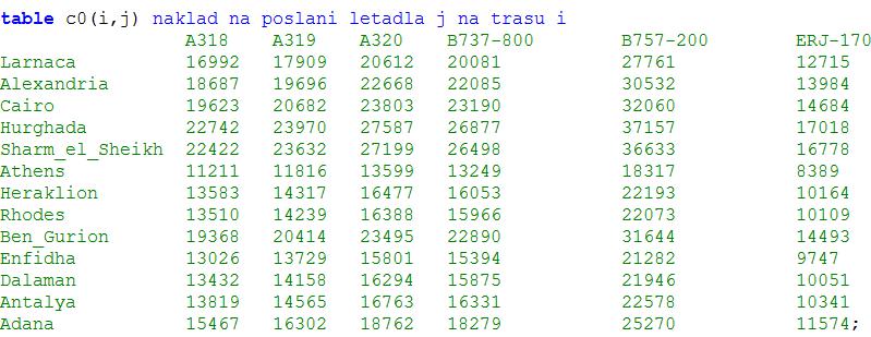 značené q0m(i), nebo z tabulky q1m(i, j). Mezi možnostmi přepínáme přidáním komentářového znaku hvězdičky *, kde je možné jeden nebo druhý deaktivovat a druhý pak aktivovat.