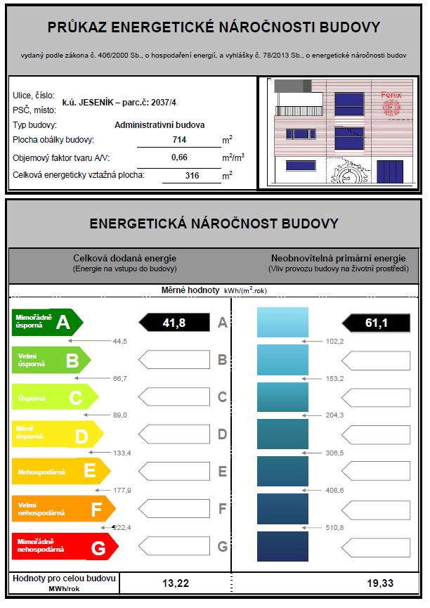 Energetický štítek budovy výpočet dle