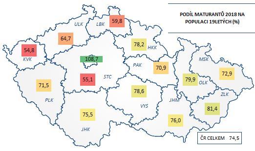 PODÍL MATURANTŮ 218 NA POPULACI 19LETÝCH Účast na maturitním vzdělávání je napříč regiony ČR poměrně rozdílná.