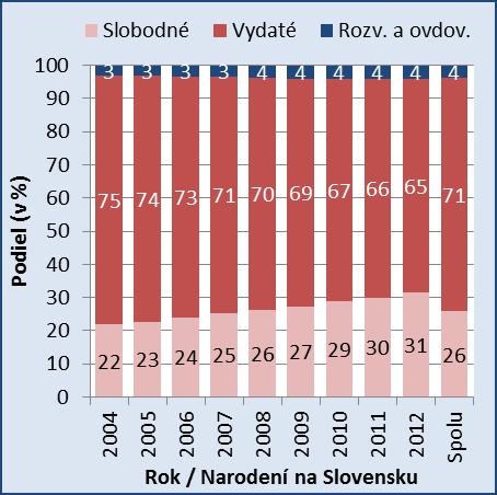 V roku 2006 predstavoval podiel živonarodených chlapcov v zahraničí takmer 53 %. Podobne zvýšený podiel chlapcov bol zaznamenaný aj v roku 2007 a v roku 2009.