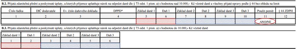 C. ODDÍL - Kontroní řádky na Daňové přiznání k DPH (DaP) řádek DaP 1 2 40 41 A.4. + A.5. celkem základy daně u základní sazby DPH A.4. + A.5. celkem základy daně u první snížené a druhé snížené sazby DPH B.