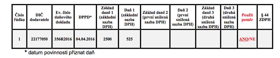 - datum, kdy nastaly skutečnosti zakládající povinnost daň přiznat (dodavatelem), tj. datum vzniku nároku na odpočet daně podle 72 odst. 3 (datum povinnosti přiznat daň dodavatelem - DPPD ).