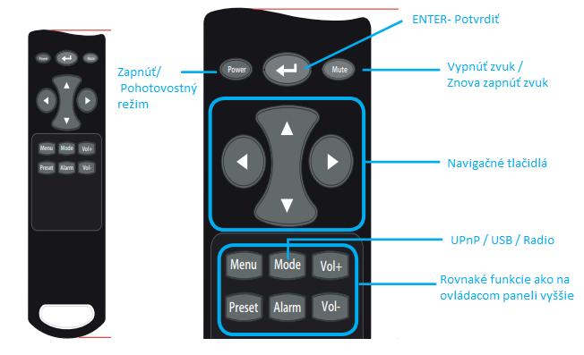 Diaľkové ovládanie Počiatočné použitie Zapojte konektor sieťového adaptéra do DC konektora na zariadení. Druhý koniec adaptéra pripojte do elektrickej zásuvky.