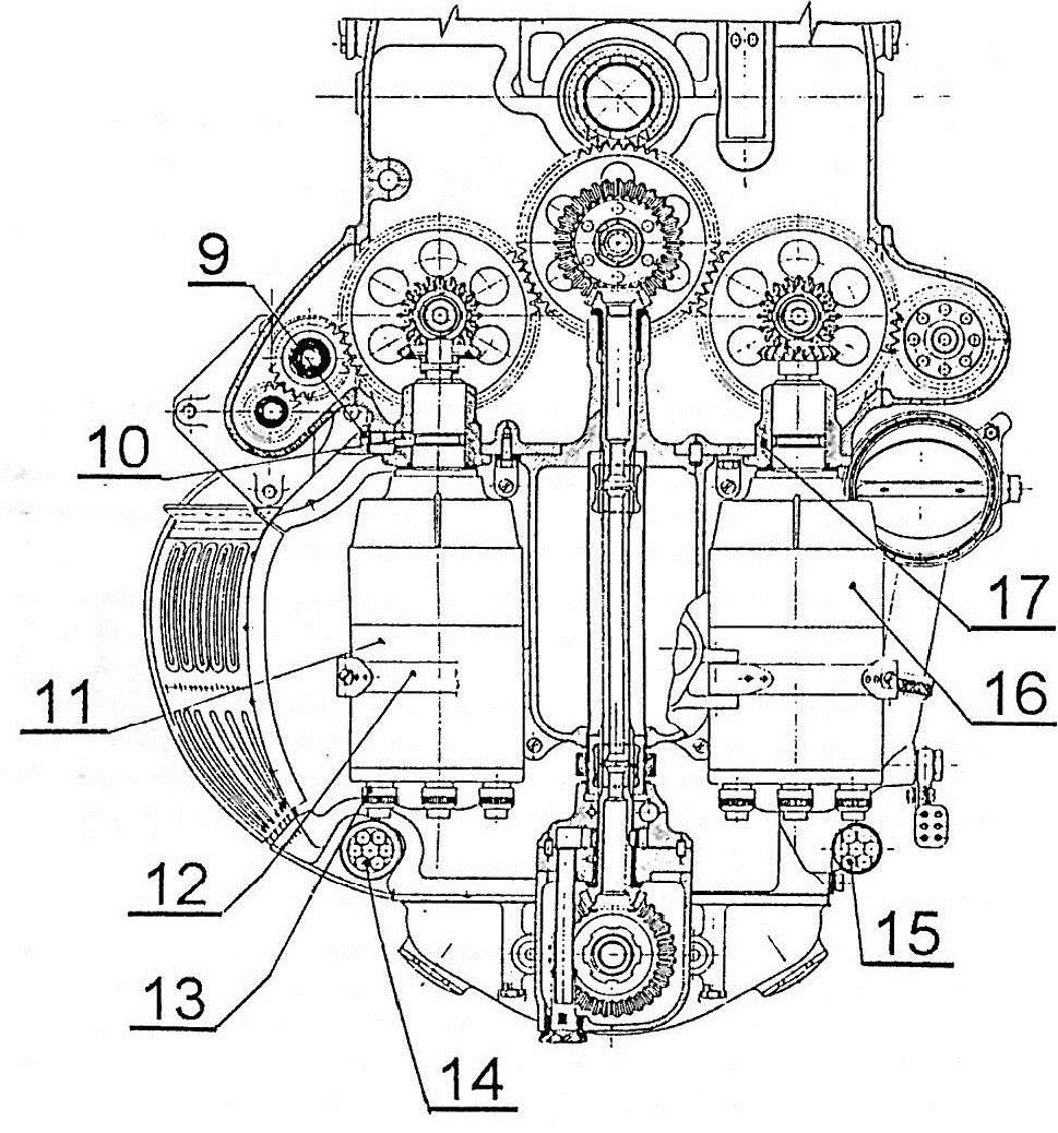 TECHNICKÝ POPIS 6. OLEJOVÝ SYSTÉM MOTORU Olejový systém motoru je tlakový, oběžný se suchou skříní s olejovou nádrží napojenou na olejový oběh motoru hadicemi.
