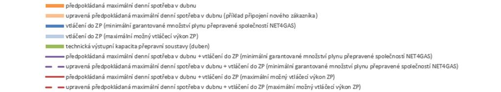 15 zobrazuje nejkritičtější možné období pro region Severní Morava.