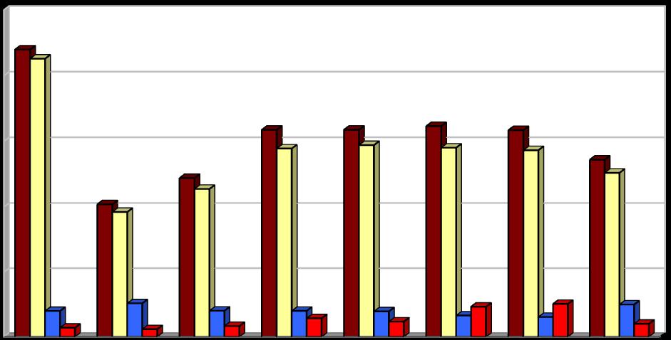 Produkce [kg/obyv./rok] Dle metodiky pro rok 2008 Vyhodnocení plnění POH Středočeského kraje za rok 2011 říjen 2012 2.1.4c Indikátor I.4 - Produkce na obyvatele Tabulka 2.1.4c: Produkce odpadů na obyvatele v letech 2004 2011.