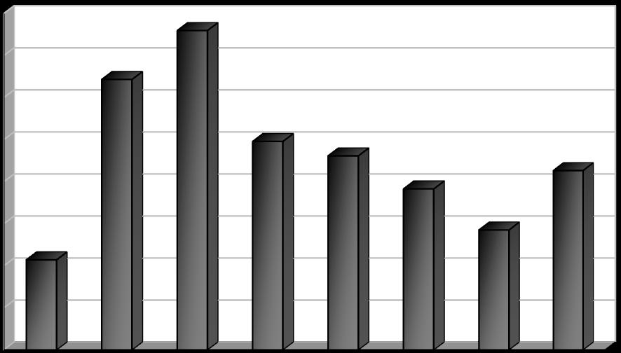 Dle metodiky pro rok 2008 Vyhodnocení plnění POH Středočeského kraje za rok 2011 říjen 2012 2.1.4k Indikátor I.