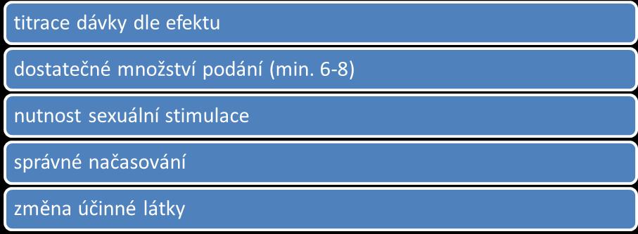 Srovnání PDE5-i sildenafil tadalafil avanafil vardenafil komerční název Viagra Cialis Spedra Levitra nástup účinku 60min 30min 15-30min 25-60min trvání účinku