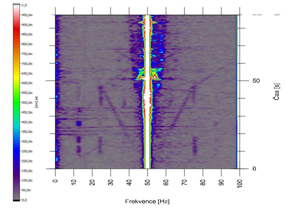 ČVUT v Praze FE K 34 5.8: Spektru trakčního proudu na systéu 5kV,50Hz s odulacei pohonu SS,3,GFT a časový průběh synchronní frekvence 6.