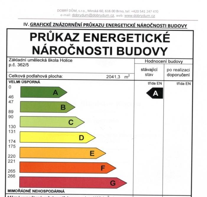 Klasická 