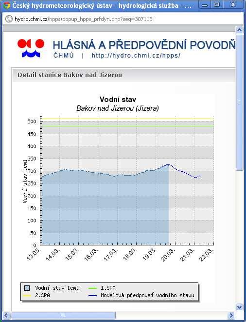 OHP CPP přispívá k vydávání výstrah na Bouřky (V), Déšť (VI) a Povodeň