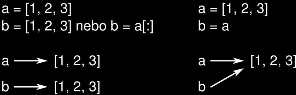 Objekty, hodnoty, aliasy parametry funkcí pouze volání hodnotou (narozdíl např.