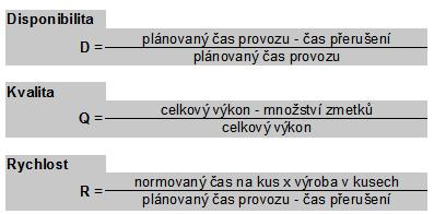 Výpočet CEZ CEZ (Celková efektivita zařízení) = OEE CEZ = D * R * Q D - dostupnost R -