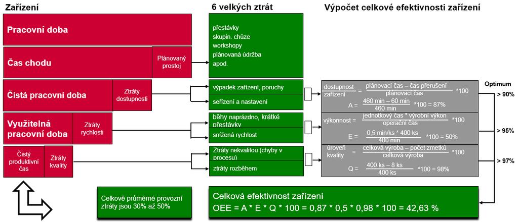 Příklad výpočtu CEZ Zvyšování efektivity